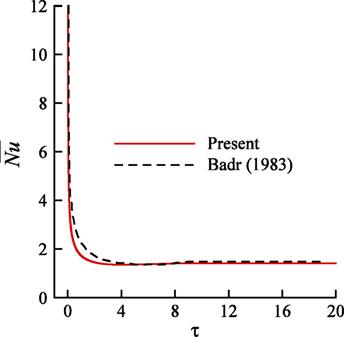 Effects of Viscous Dissipation on Unsteady Mixed Convection Heat Transfer from a Circular Cylinder for Parallel and Contra Flows